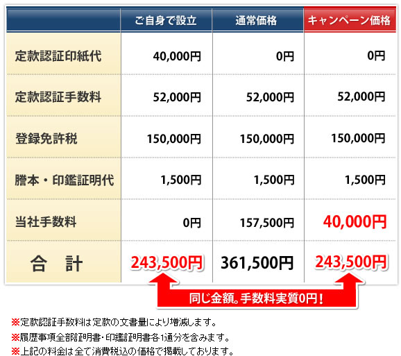 会社設立　料金表