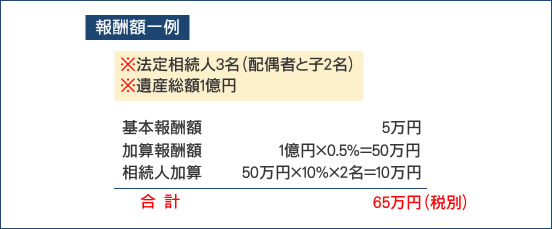 報酬額一例